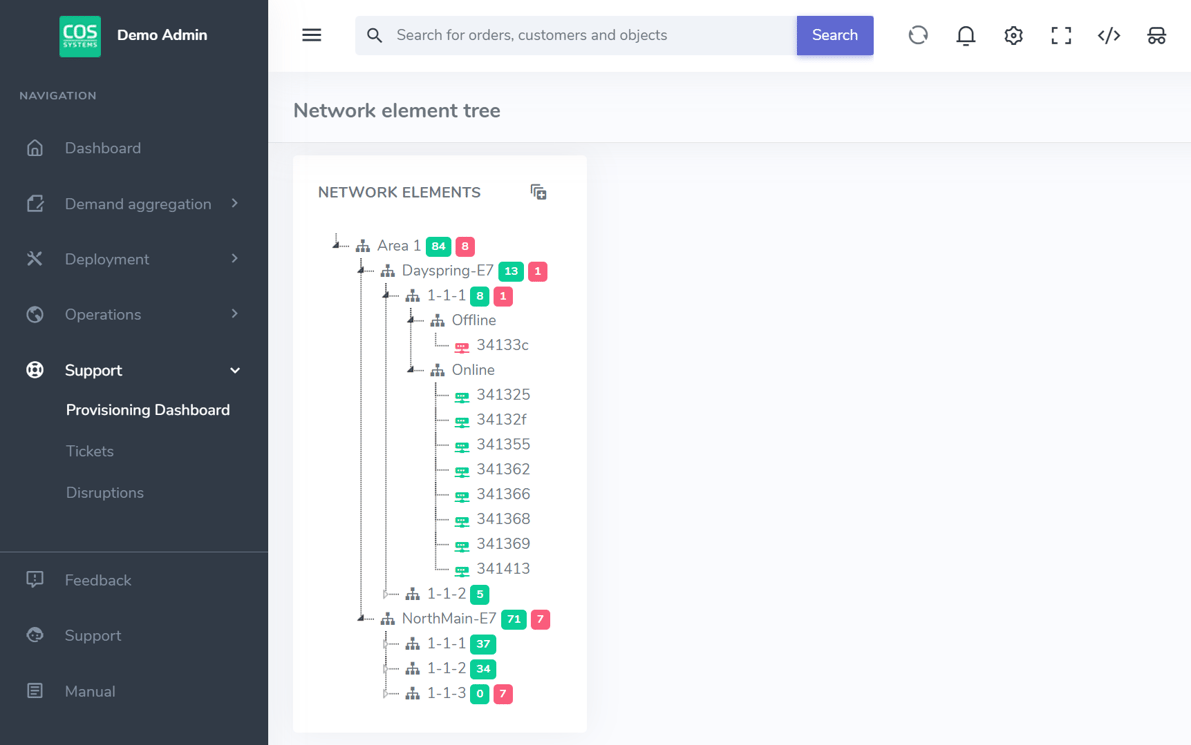 Network element tree 2-1