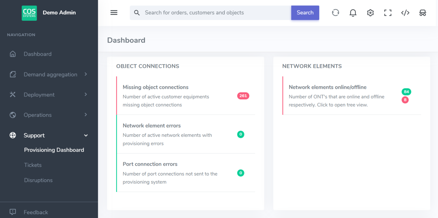Network element tree 2